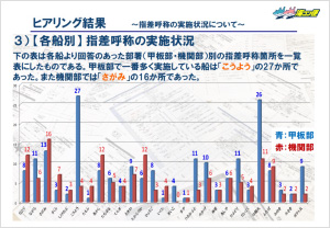 本船へは井本社長直々に盾の授与