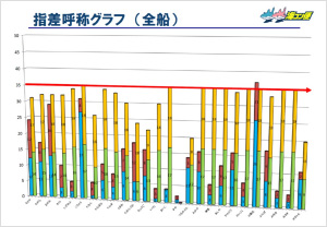 ドックにおける授与式の模様