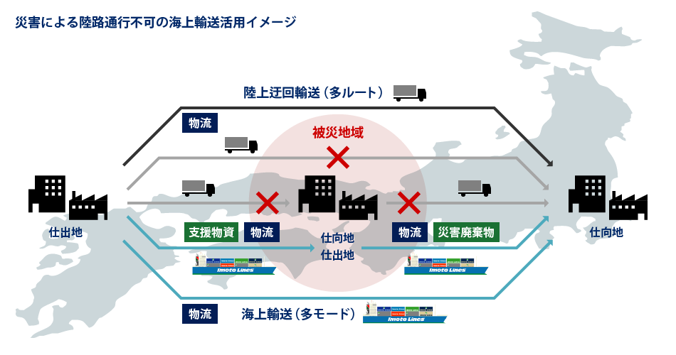 災害により陸路通行不可時の海上輸送活用イメージ